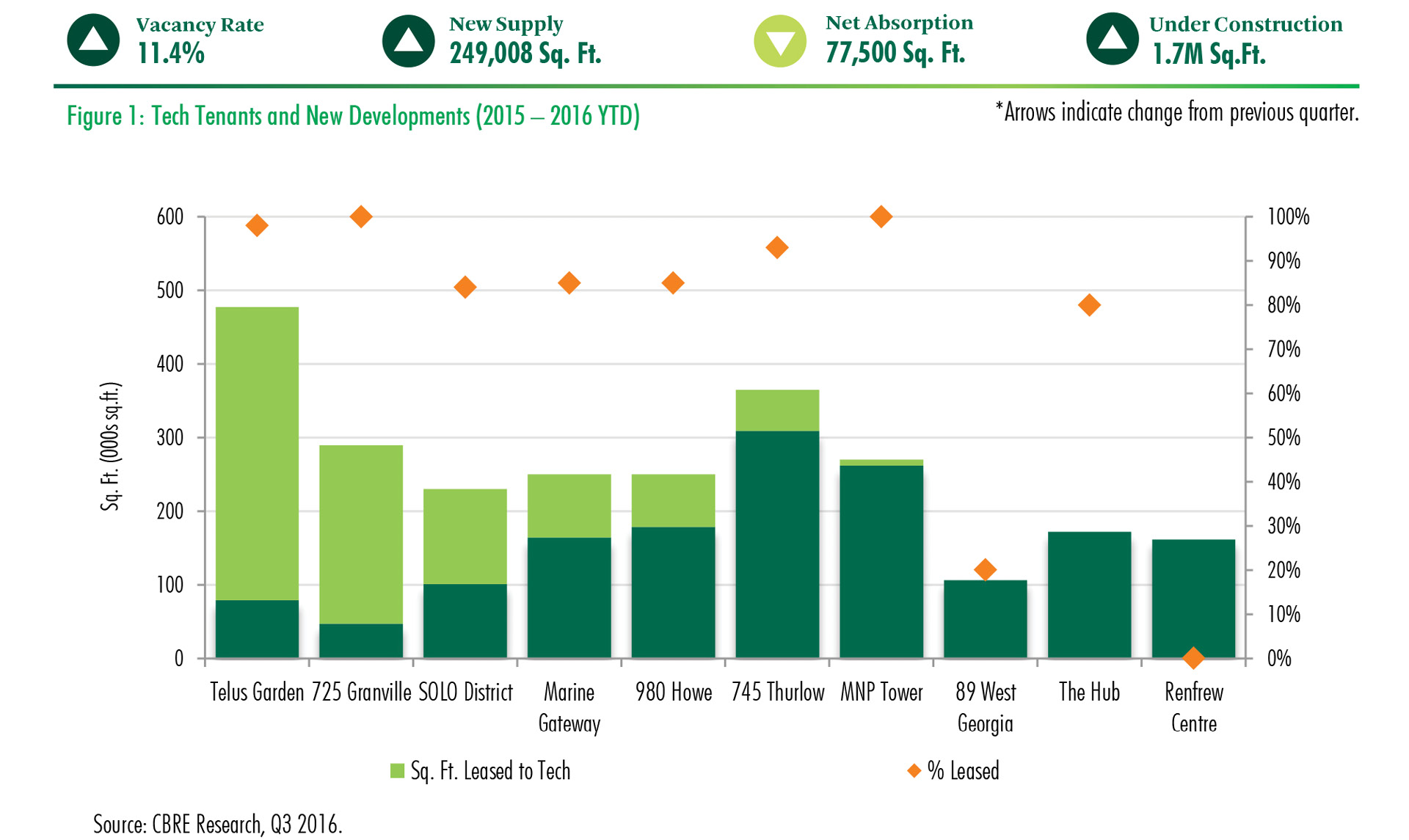 dashboard_q3_stat1