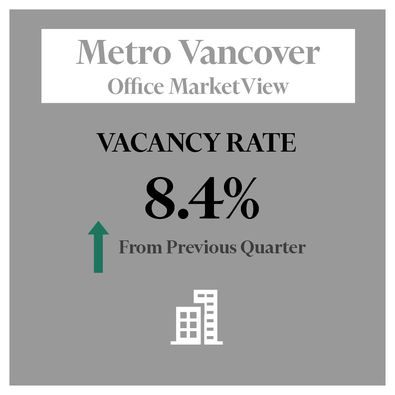 vancouver-office-figures-q1-2023-the-htfg-at-cbre