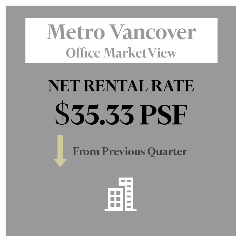 vancouver-office-figures-q1-2023-the-htfg-at-cbre